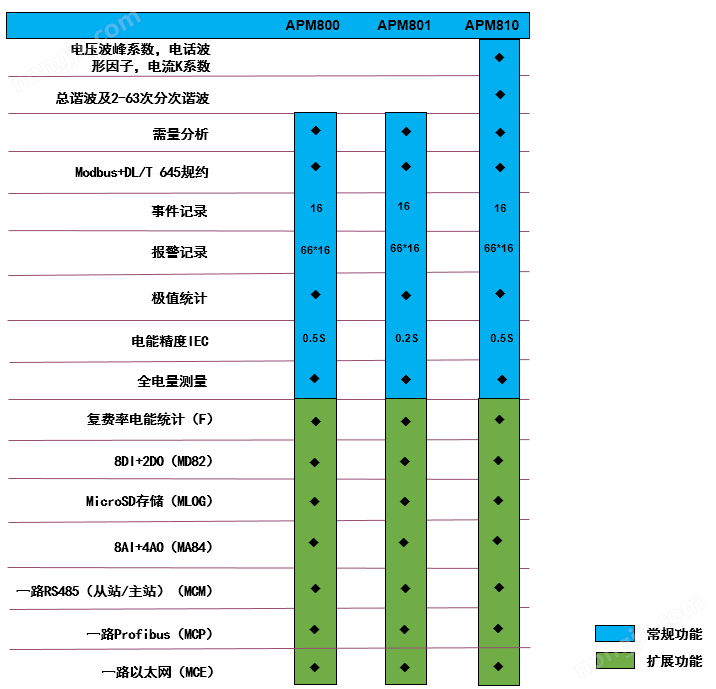 谐波