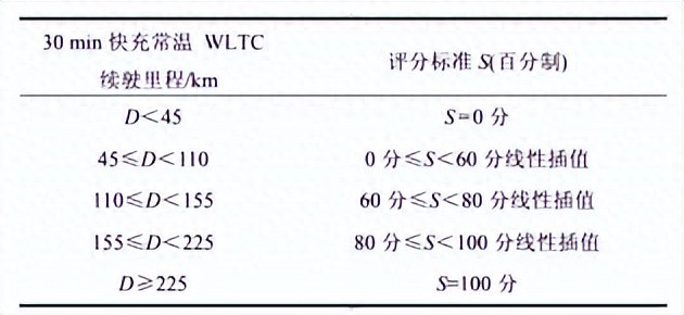 電動汽車智能<b class='flag-5'>充電</b><b class='flag-5'>樁</b>：設計、應用與可<b class='flag-5'>持續發展</b>的綠色紐帶