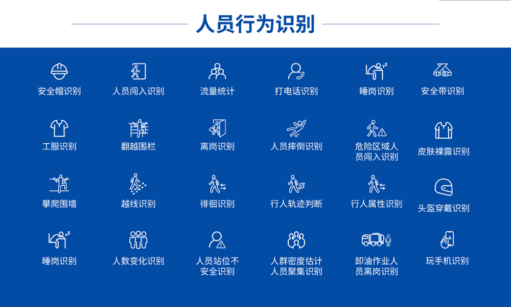 AI<b class='flag-5'>視頻</b>行為<b class='flag-5'>分析</b><b class='flag-5'>系統(tǒng)</b>：重塑安全<b class='flag-5'>監(jiān)控</b>的智能化未來！