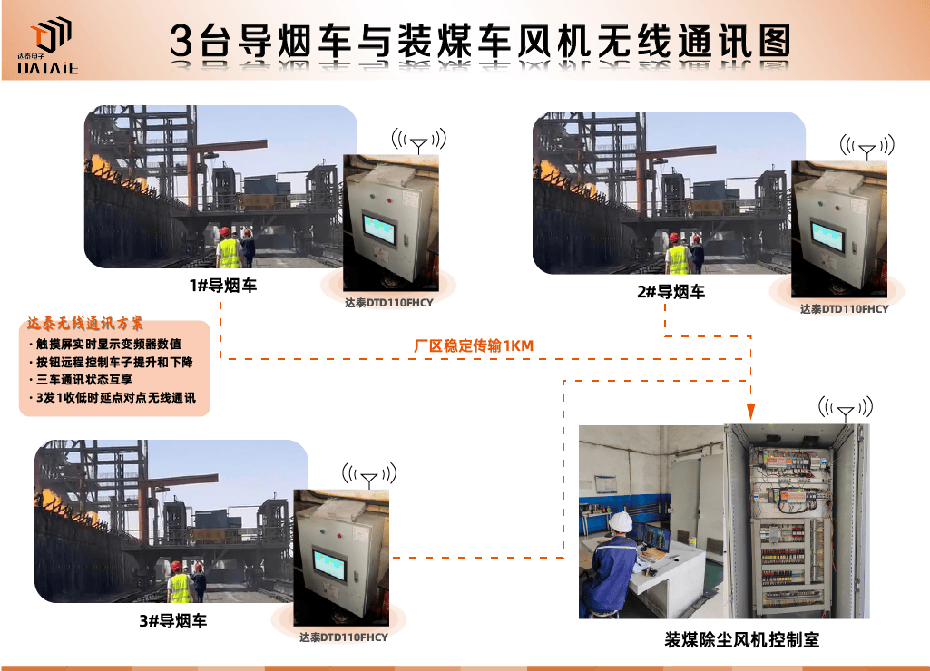 炼焦焦炉推焦<b class='flag-5'>装</b>煤信号系统的无线应用方案