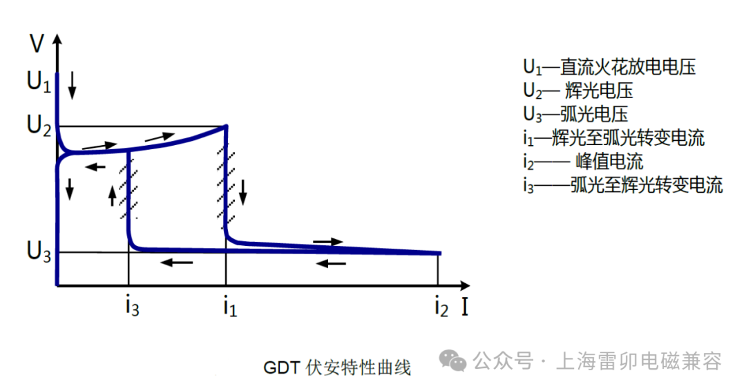 击穿电压