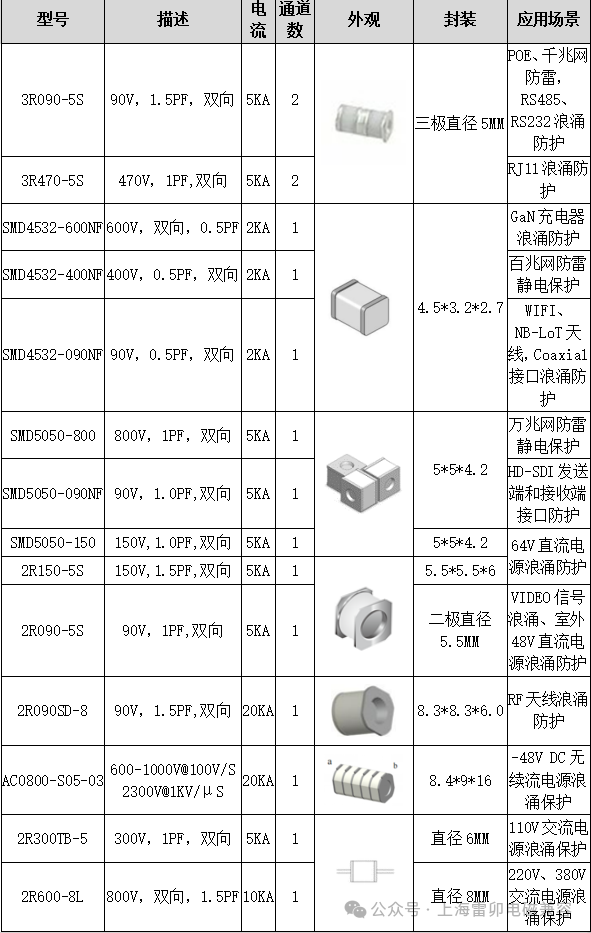 击穿电压