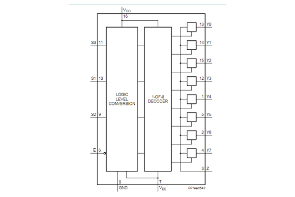 <b class='flag-5'>74HC4051PW</b>,118 <b class='flag-5'>Nexperia</b> 模擬開關(guān)<b class='flag-5'>中文</b>資料_<b class='flag-5'>功能</b>應(yīng)用_<b class='flag-5'>引腳</b><b class='flag-5'>圖</b>_<b class='flag-5'>封裝</b><b class='flag-5'>圖</b>