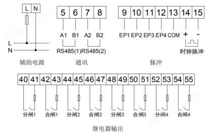 预付费