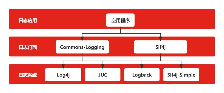 logback