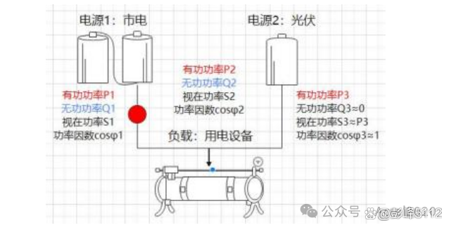 光伏电站