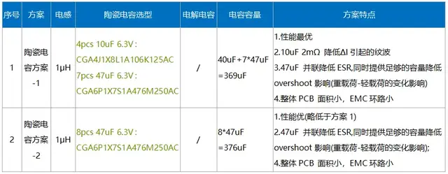 电源设计