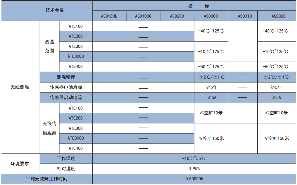 测控装置