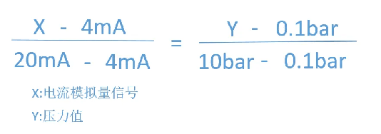 模拟量