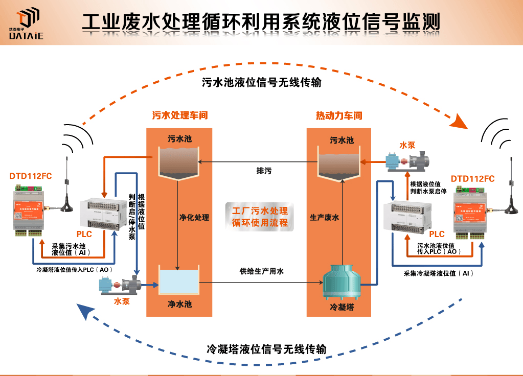 模拟量