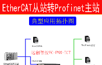 <b class='flag-5'>Profinet</b><b class='flag-5'>轉(zhuǎn)</b><b class='flag-5'>EtherCAT</b><b class='flag-5'>協(xié)議</b><b class='flag-5'>轉(zhuǎn)化</b><b class='flag-5'>網(wǎng)關(guān)</b><b class='flag-5'>配置</b>與<b class='flag-5'>功能</b><b class='flag-5'>詳解</b>