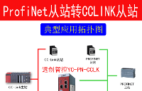 <b class='flag-5'>Profinet</b><b class='flag-5'>轉</b><b class='flag-5'>CC-link</b><b class='flag-5'>協(xié)議</b>轉化<b class='flag-5'>網(wǎng)關</b><b class='flag-5'>功能與</b><b class='flag-5'>配置</b><b class='flag-5'>詳解</b>