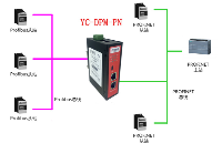 ProfibusDP(主站)轉Profinet網關功能與配置詳解