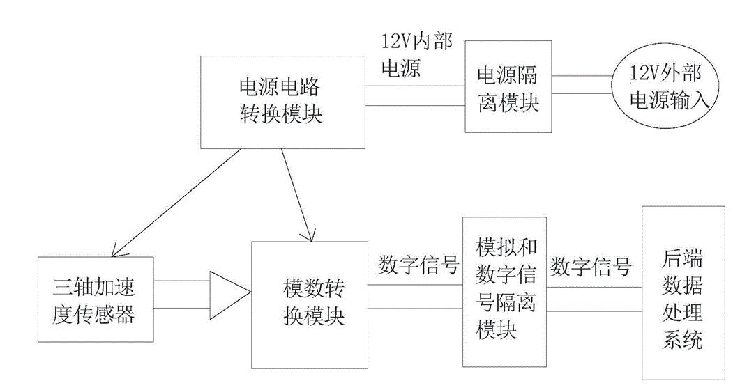 <b class='flag-5'>三</b><b class='flag-5'>軸</b>無線振動(dòng)<b class='flag-5'>傳感器</b>工作機(jī)制