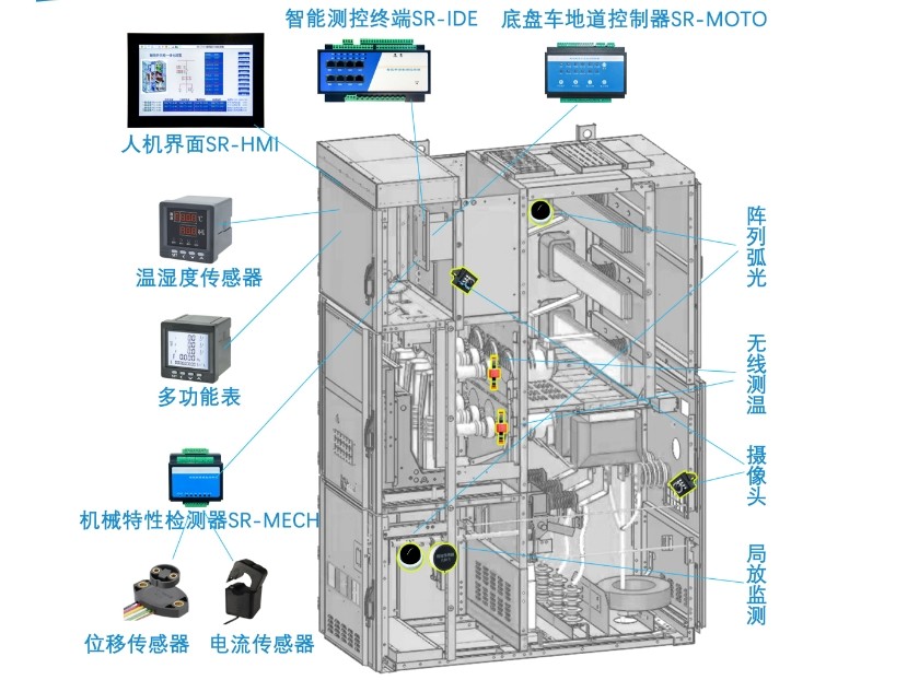 變電站<b class='flag-5'>一鍵</b><b class='flag-5'>順</b>控系統和<b class='flag-5'>開關柜</b><b class='flag-5'>一鍵</b><b class='flag-5'>順</b>控有區別嗎？