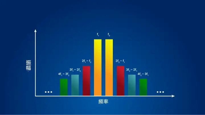 如何尋找PIM源？TS無源互調(diào)PIM排查方案精準(zhǔn)定位與高效尋源