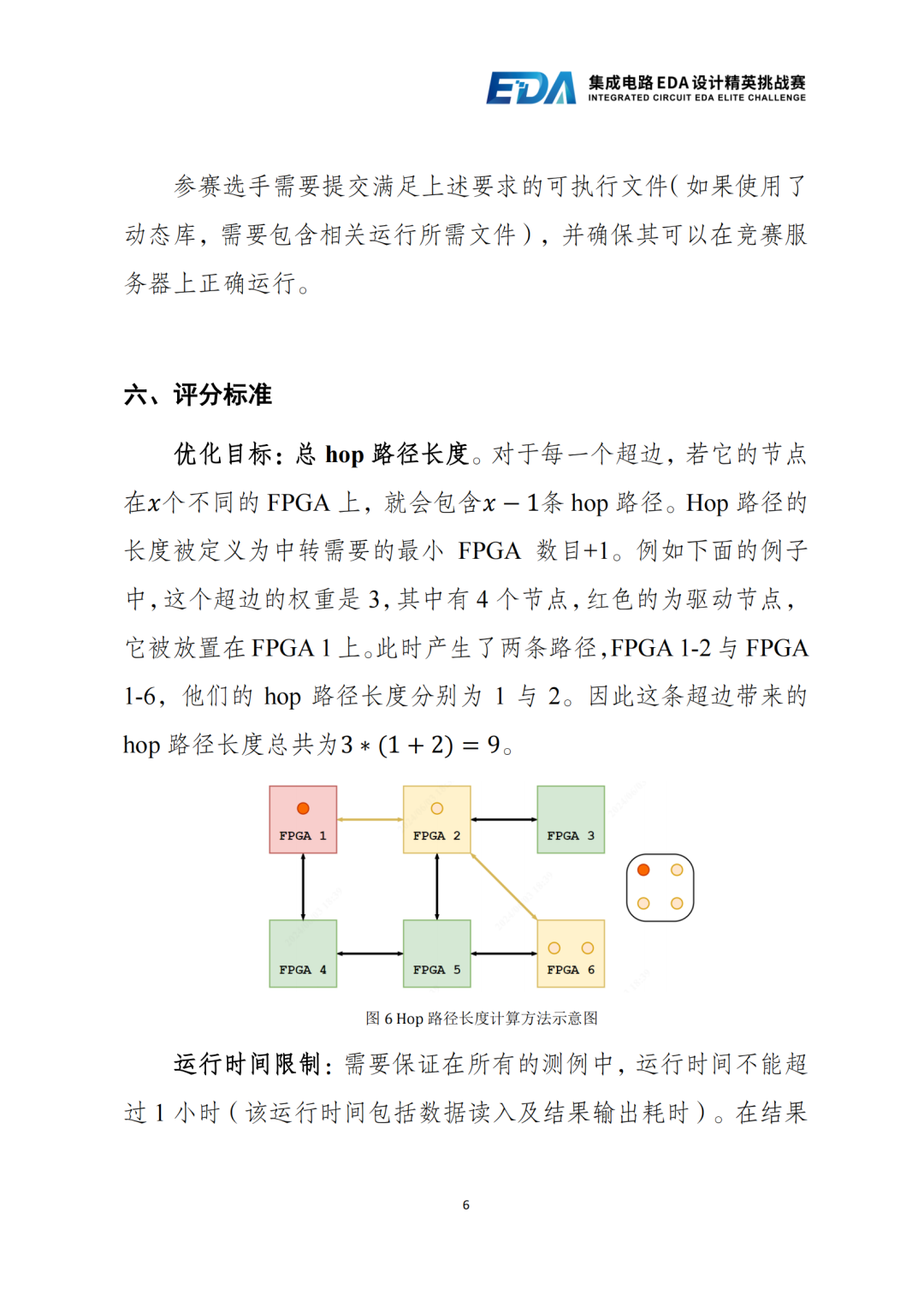 思尔芯