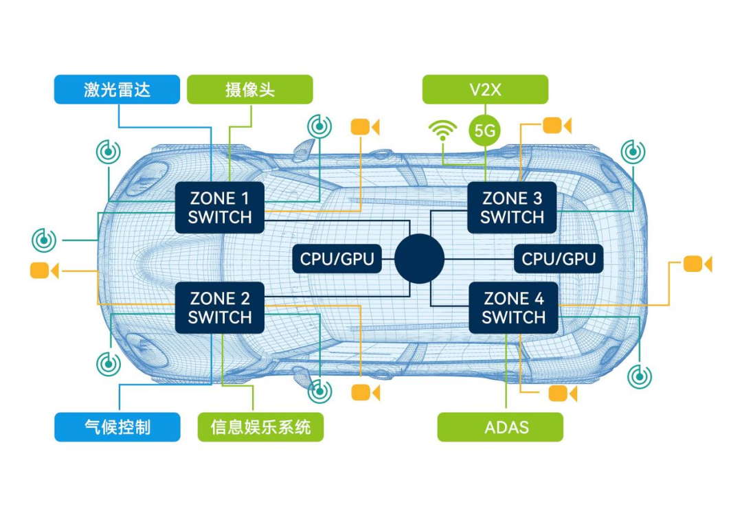 路测