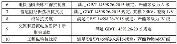 测控装置