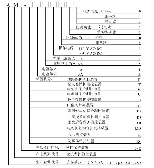 测控装置