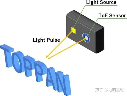 tof传感器