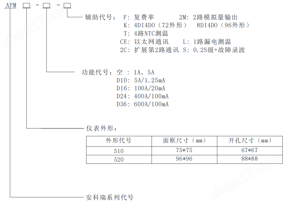 安科瑞APM520 S三相多功能電表 精度0.2S級 儲能800V用 帶CE認(rèn)證