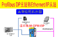 EtherNet/IP转Profibus-DP协议网关通讯配置案例