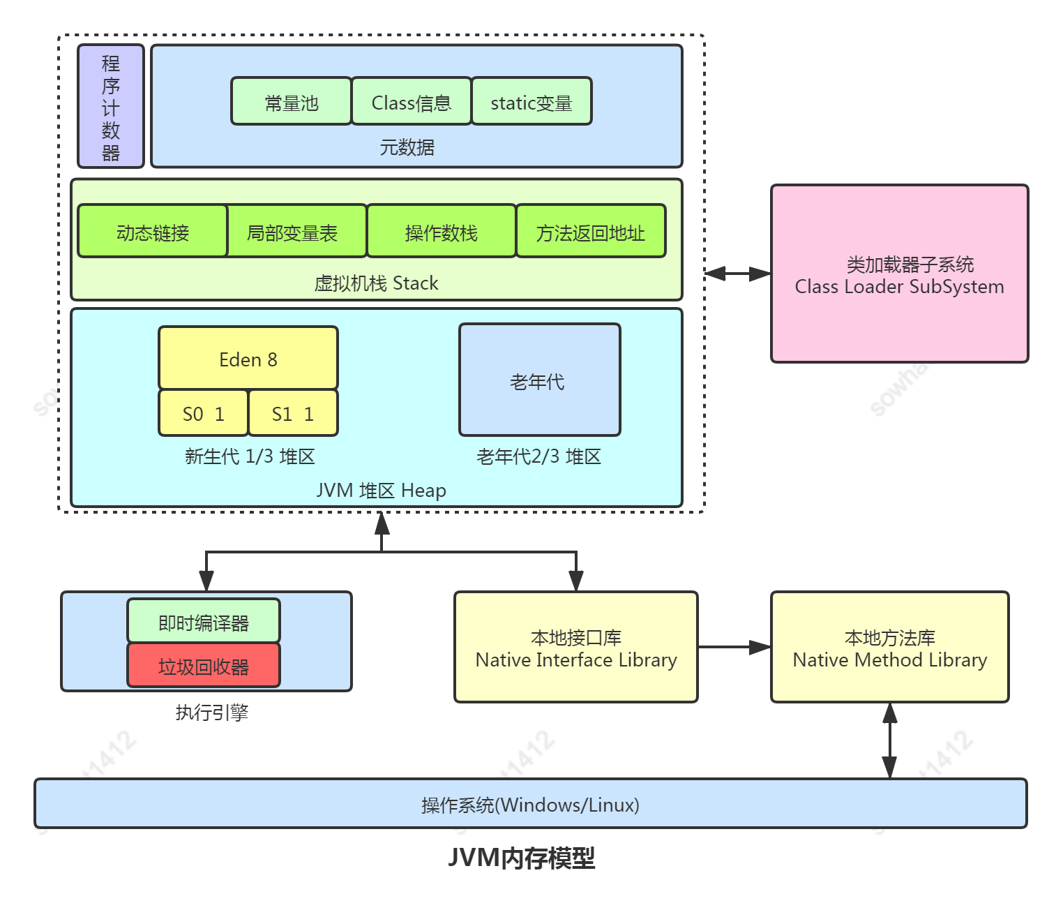 聊聊<b class='flag-5'>JVM</b>如何<b class='flag-5'>優(yōu)化</b>