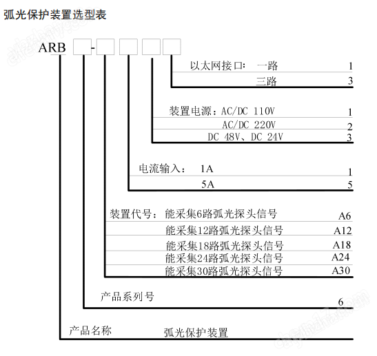 安科瑞故障定位弧光保護裝置ARB6-A6 抗干擾性能強，可靠性高