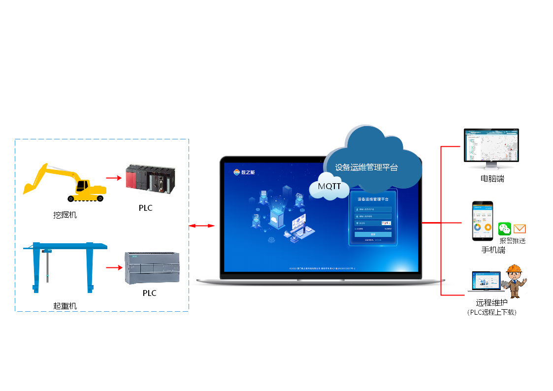 <b class='flag-5'>橋式起重機(jī)</b>物聯(lián)網(wǎng)監(jiān)控運(yùn)維管理系統(tǒng)解決方案