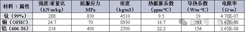 散热系统