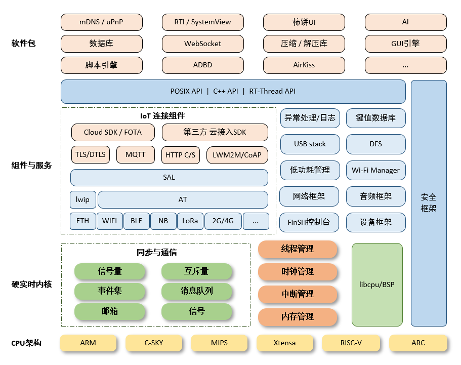 内核