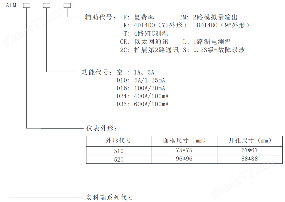 储能<b class='flag-5'>800V</b>用 <b class='flag-5'>安科</b><b class='flag-5'>瑞</b><b class='flag-5'>APM520</b> <b class='flag-5'>S</b>三相多功能电表精度0.2<b class='flag-5'>S</b>级 带<b class='flag-5'>CE</b><b class='flag-5'>认证</b>