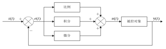 人工智能