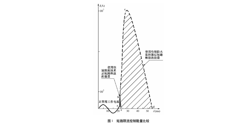 电气