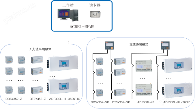 预付费