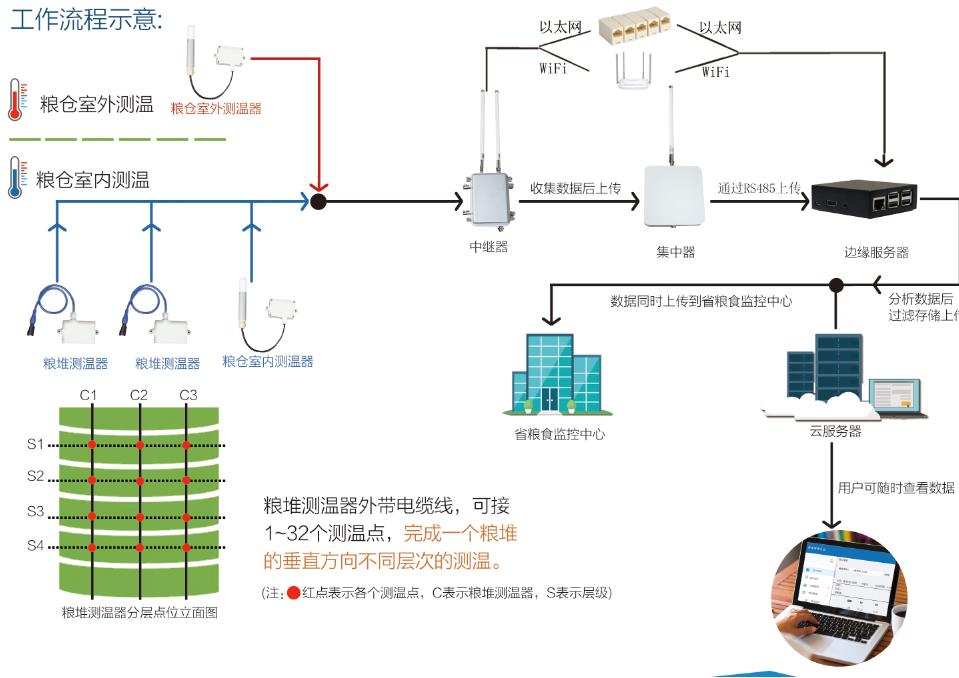 智慧粮库MP-AMR（微功率磁感应检测）技术的库门异动检测器原理