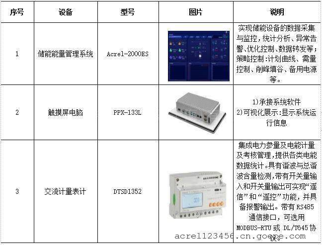 管理系统