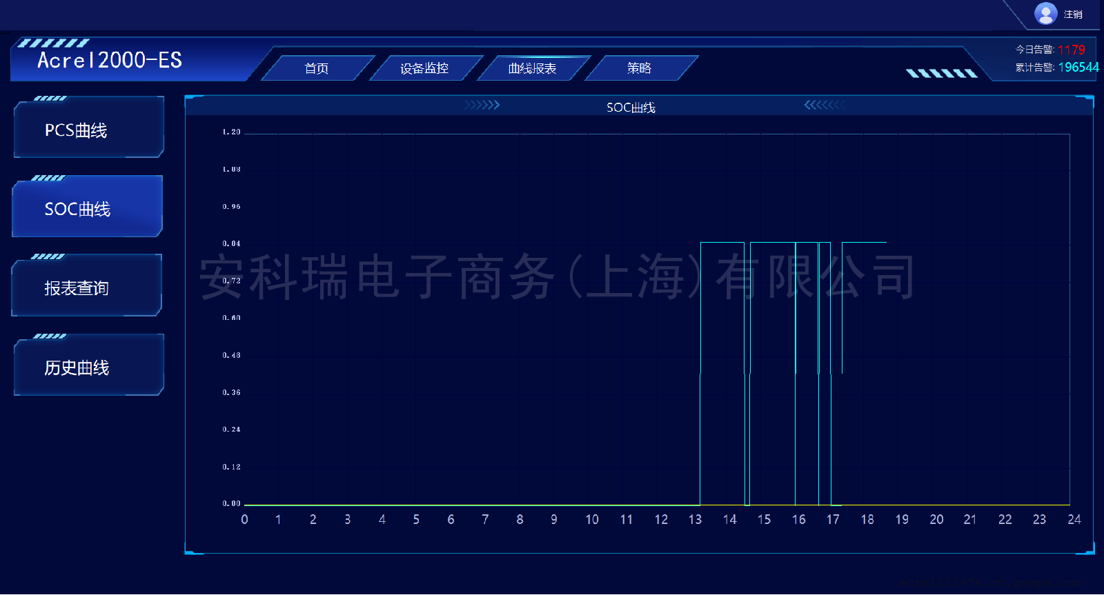 管理系统