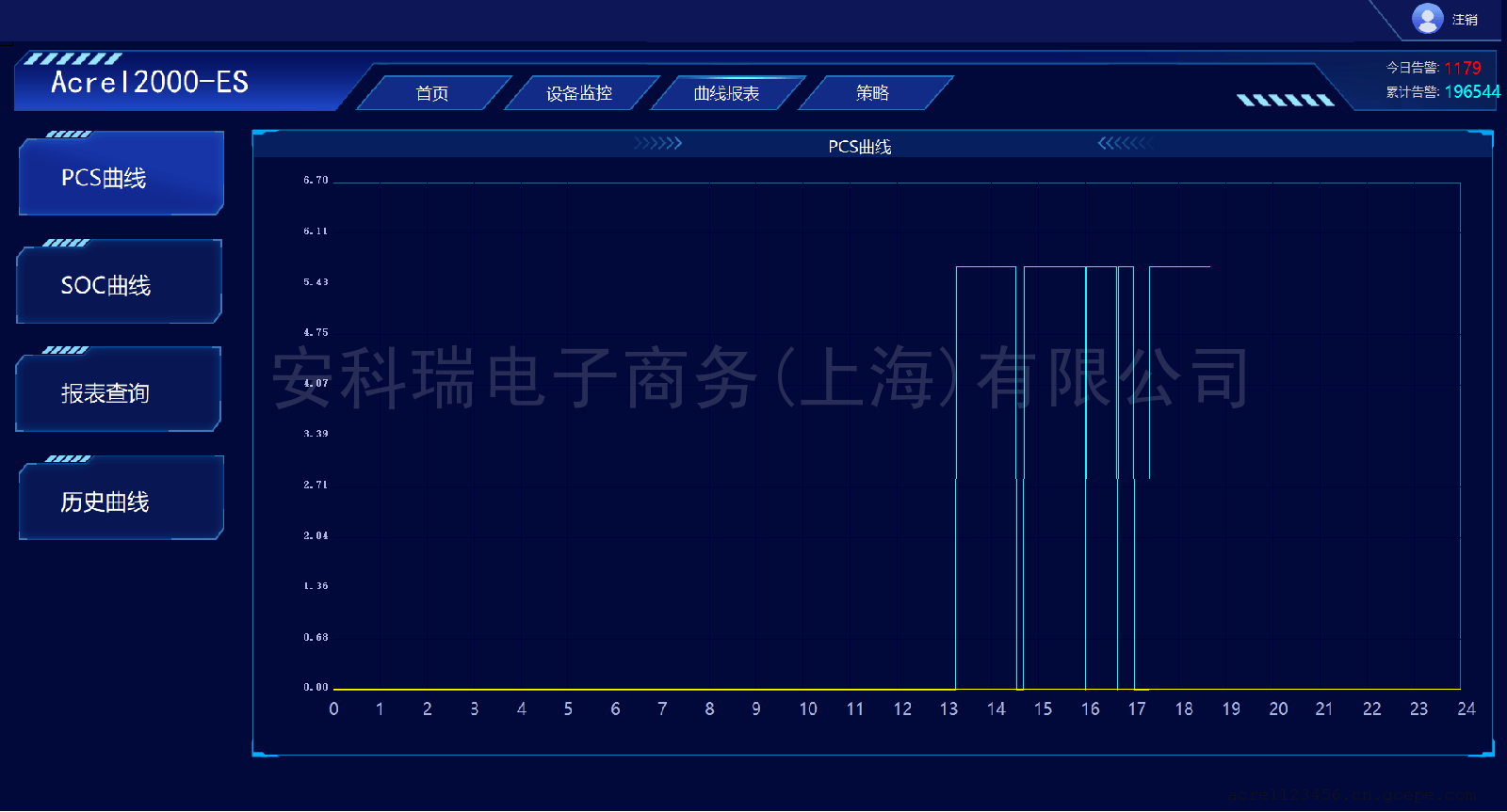 管理系统