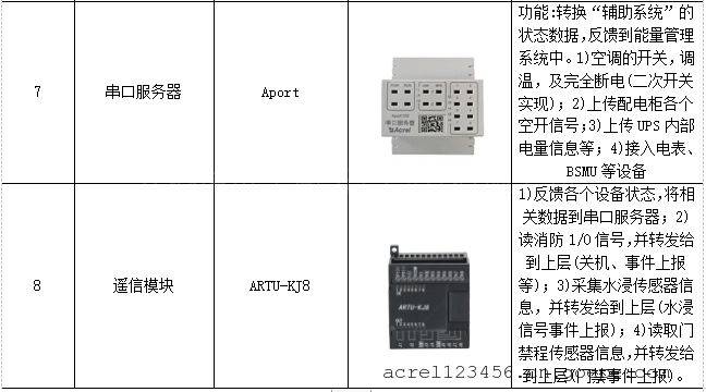 管理系统