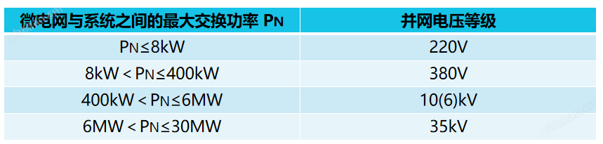 <b class='flag-5'>安科</b><b class='flag-5'>瑞</b>Acrel-2000ES微电网电网能源管理平台 助力<b class='flag-5'>双</b><b class='flag-5'>碳</b>