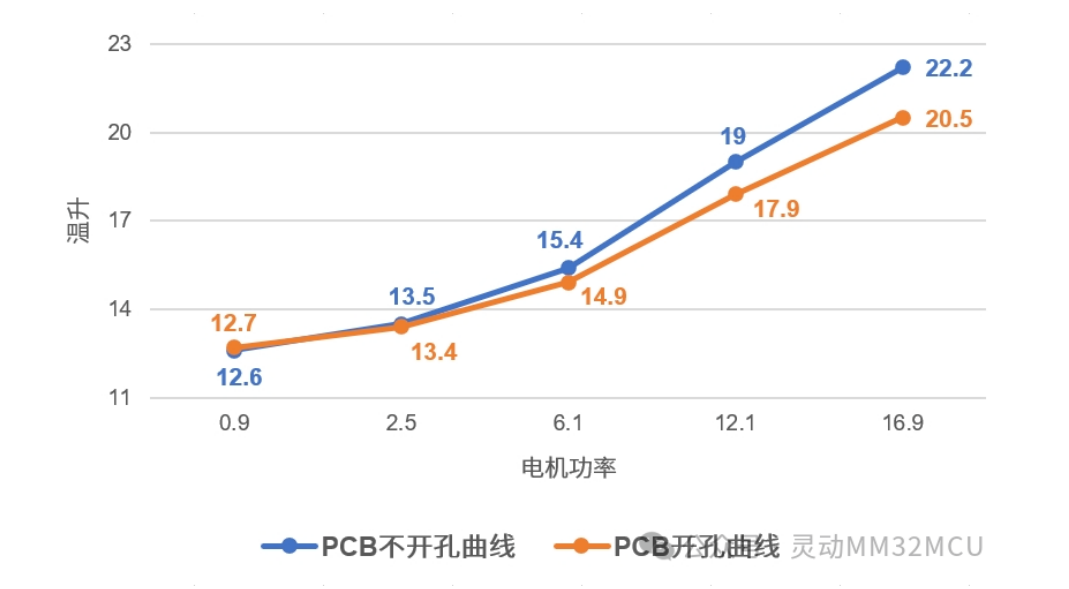 灵动微电子