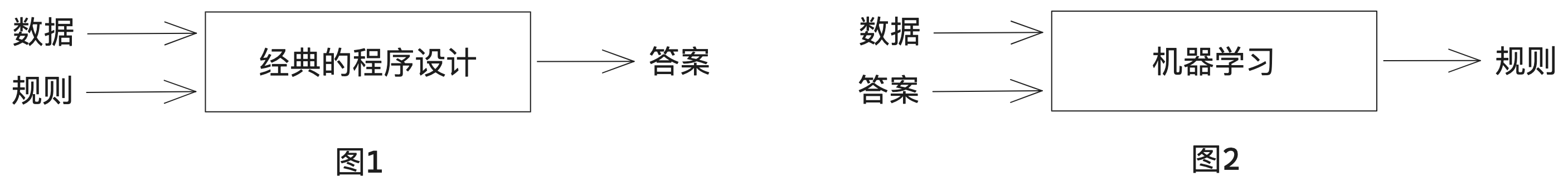 AI入门<b class='flag-5'>之</b>深度<b class='flag-5'>学习</b>：基本概念篇