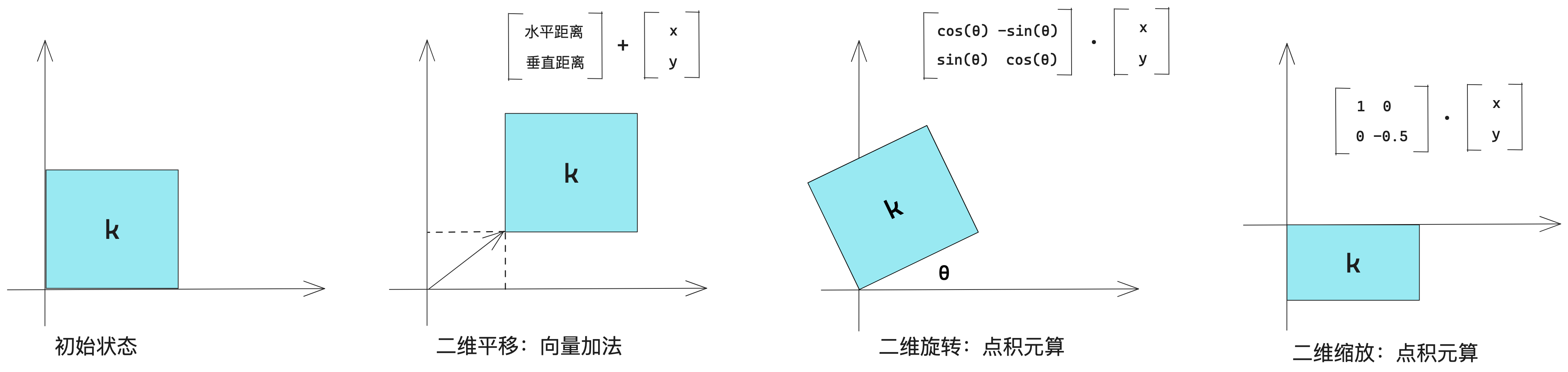 深度学习