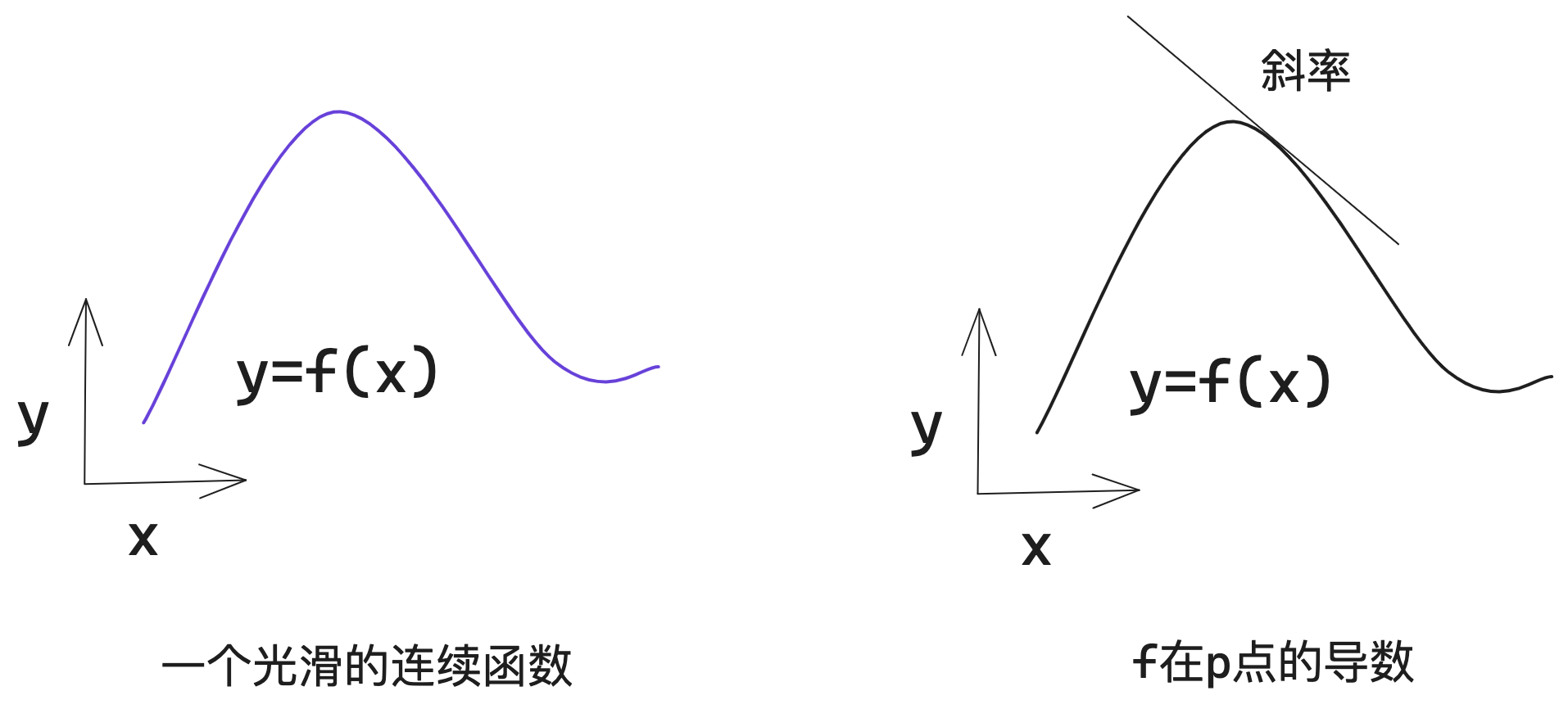 深度学习