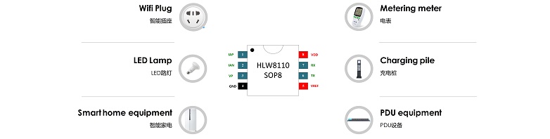 探索電能<b class='flag-5'>計量</b><b class='flag-5'>芯片</b>的跨行業多元應用