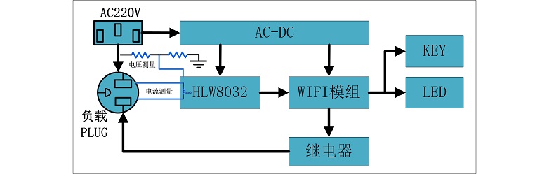 电能计量芯片