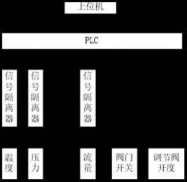 安科瑞信號隔離器在<b class='flag-5'>脫硫</b>脫硝PLC<b class='flag-5'>控制系統</b>中的應用