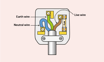 <b class='flag-5'>電氣</b>產(chǎn)品分類詳解：I類、II類與III類設(shè)備